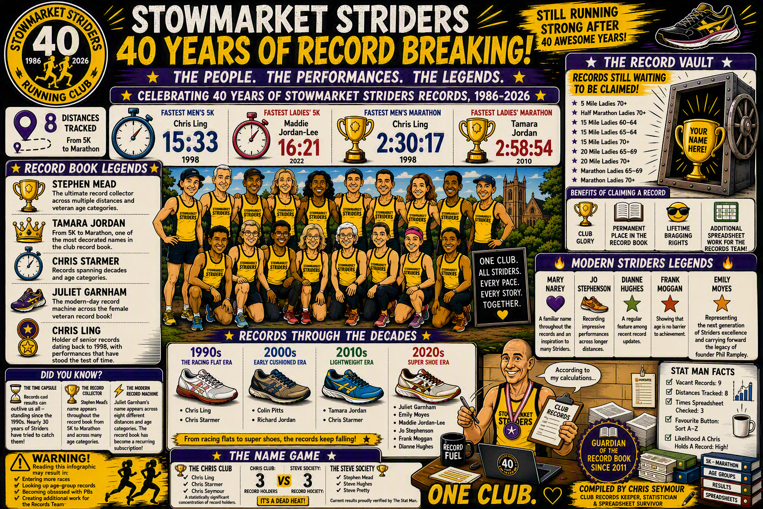 Striders infographic version 3 August 2026